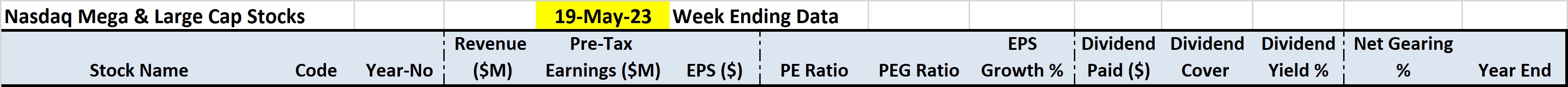 Nasdaq Mega & Large Stocks - 5 Years Key Financial Data Table Field Names